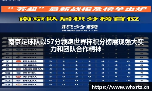 南京足球队以57分领跑世界杯积分榜展现强大实力和团队合作精神
